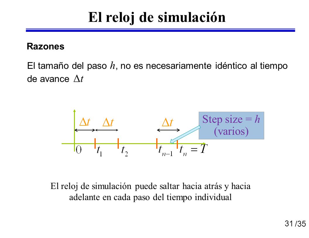 El reloj de simulación Step size = h (varios) Razones