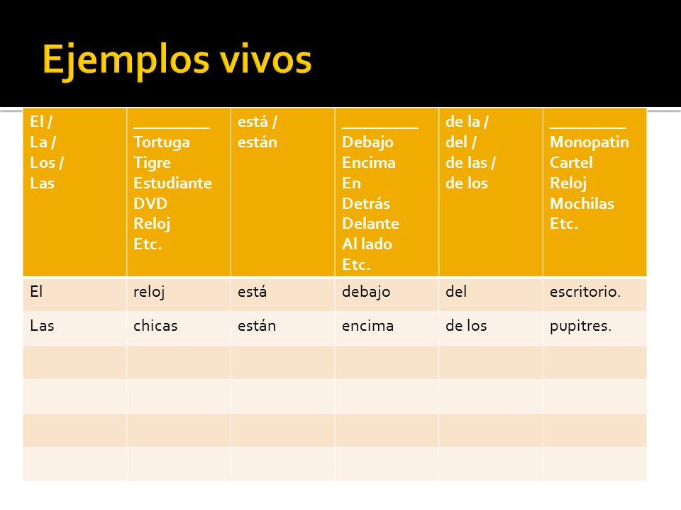 Ejemplos vivos El / La / Los / Las _________ Tortuga Tigre Estudiante
