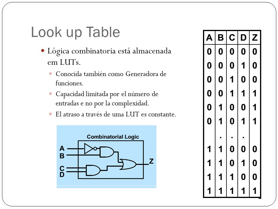 Look up Table Lógica combinatoria está almacenada em LUTs.