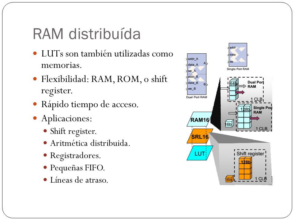 RAM distribuída LUTs son también utilizadas como memorias.