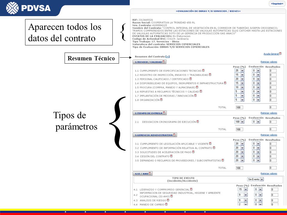 { { Aparecen todos los datos del contrato Tipos de parámetros