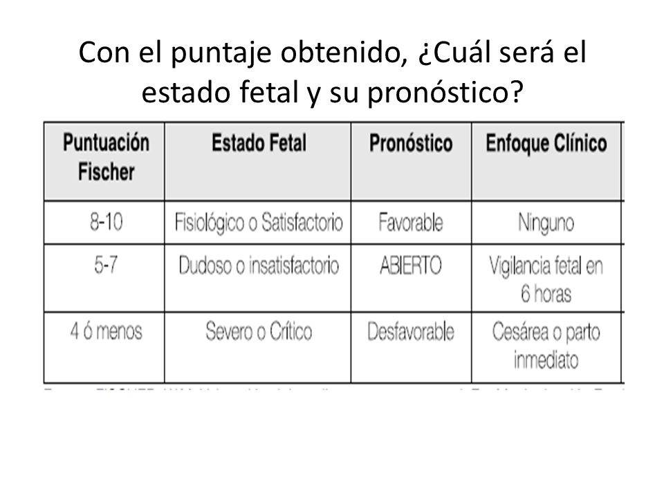 Con el puntaje obtenido, ¿Cuál será el estado fetal y su pronóstico