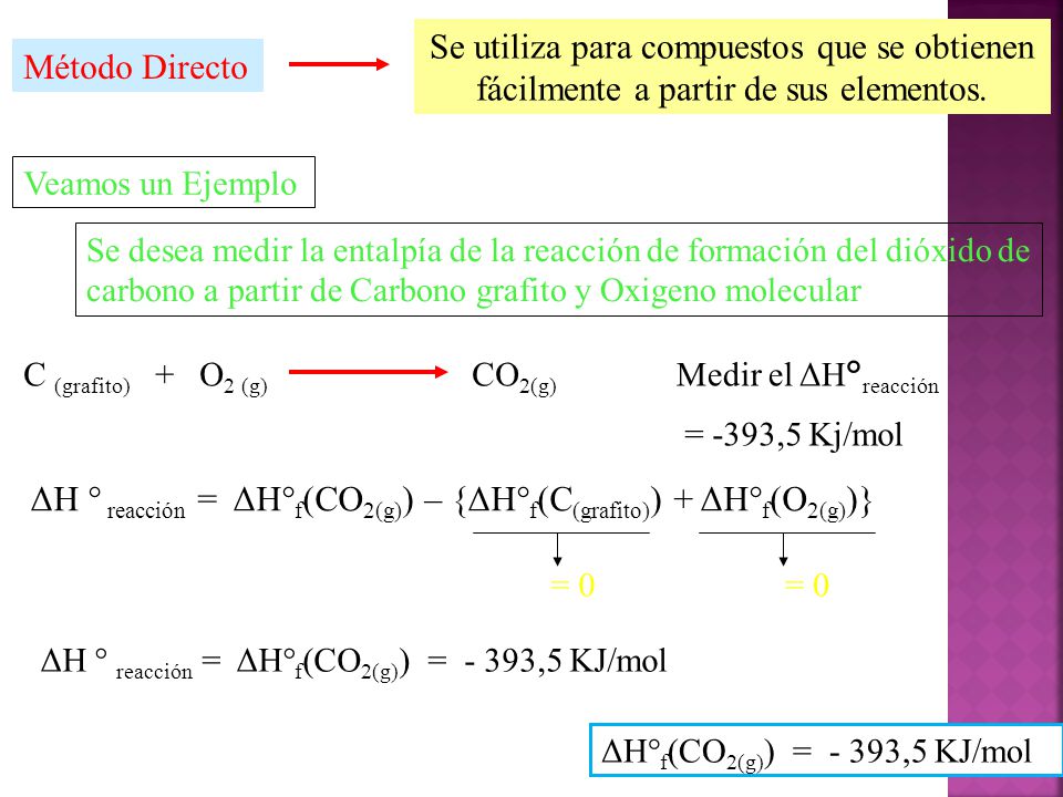 ΔH ° reacción = ΔH°f(CO2(g)) – {ΔH°f(C(grafito)) + ΔH°f(O2(g))}