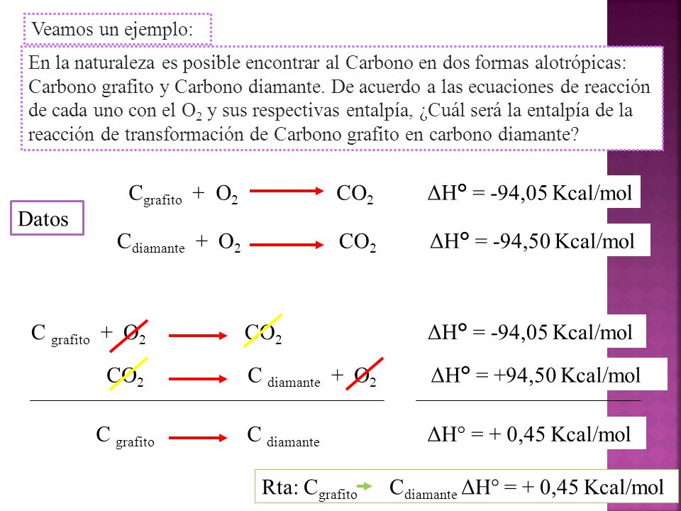 Cgrafito + O2 CO2 ΔH° = -94,05 Kcal/mol Datos