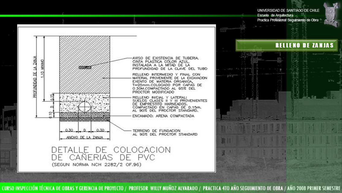 R E L L E N O D E Z A N J A S UNIVERSIDAD DE SANTIAGO DE CHILE