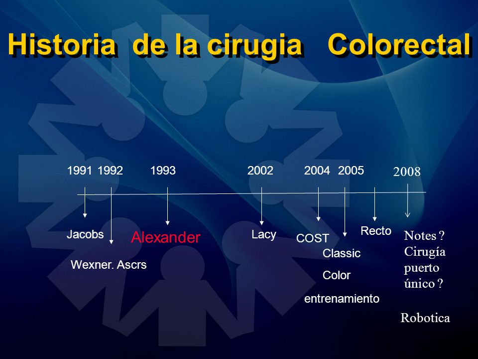 Historia de la cirugia Colorectal