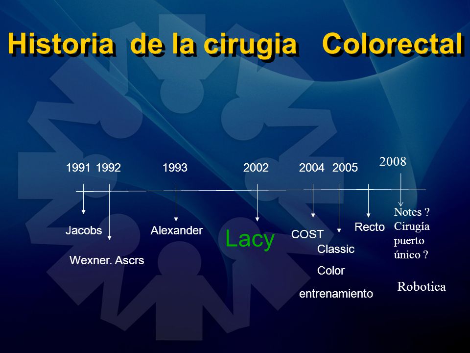 Historia de la cirugia Colorectal