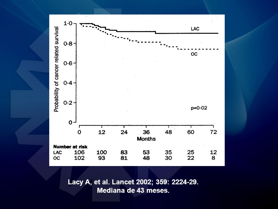 Lacy A, et al. Lancet 2002; 359: Mediana de 43 meses.