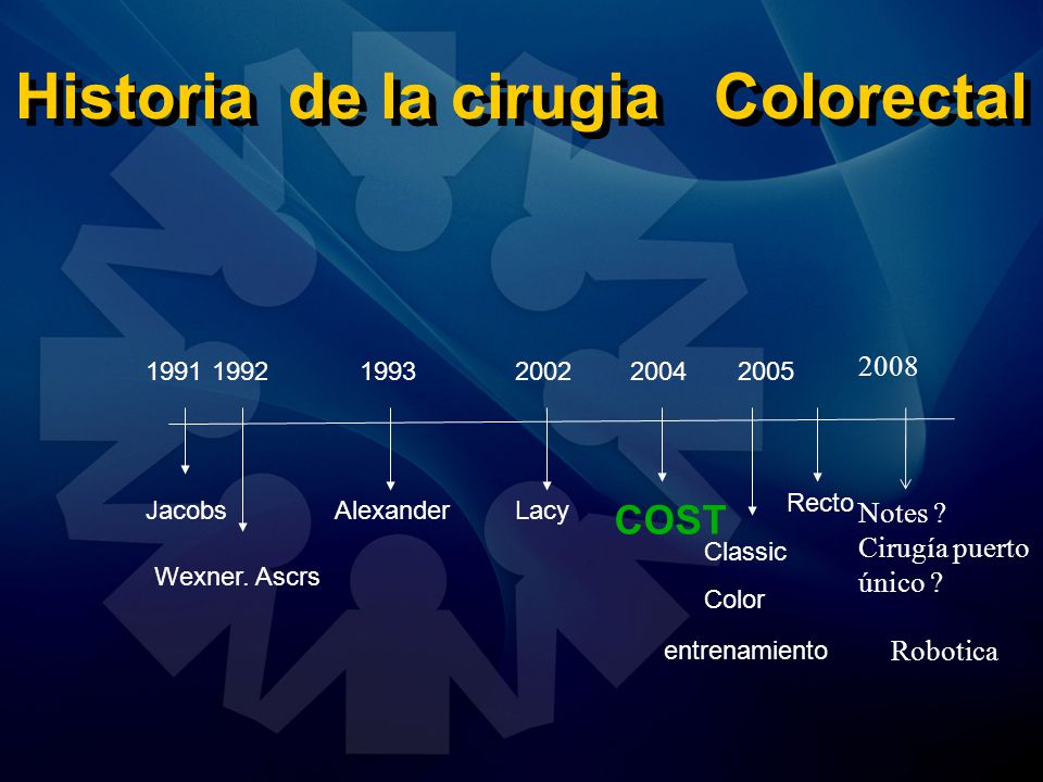 Historia de la cirugia Colorectal
