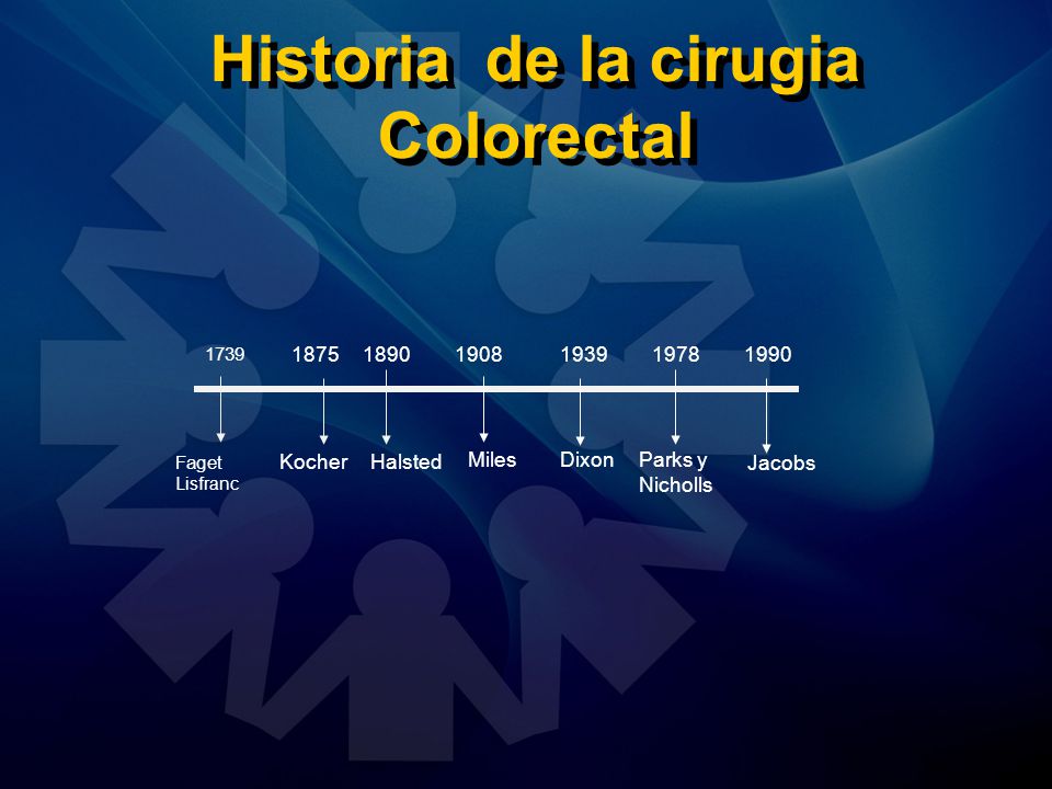 Historia de la cirugia Colorectal