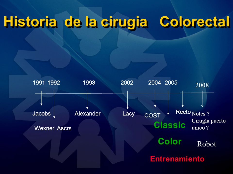 Historia de la cirugia Colorectal