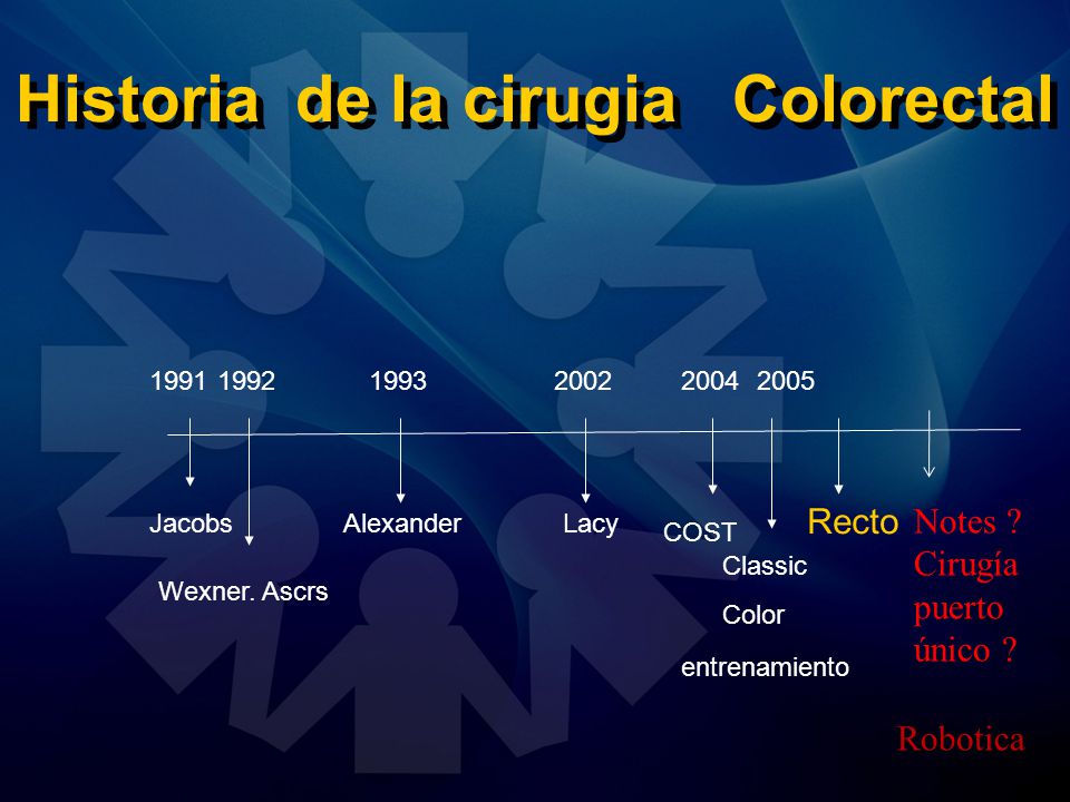 Historia de la cirugia Colorectal