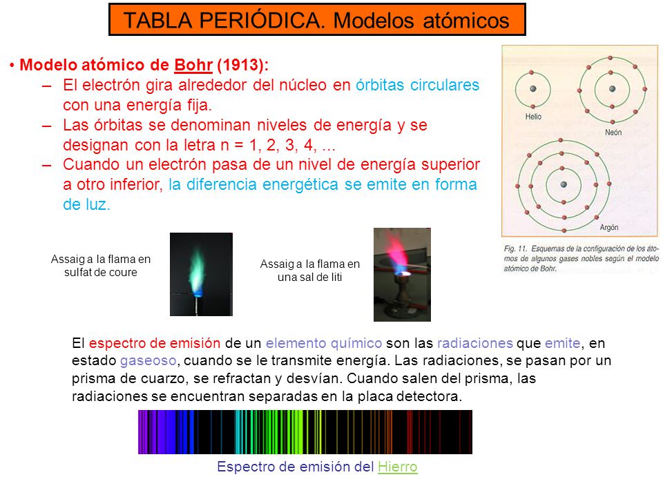 TABLA PERIÓDICA. Modelos atómicos - ppt video online descargar