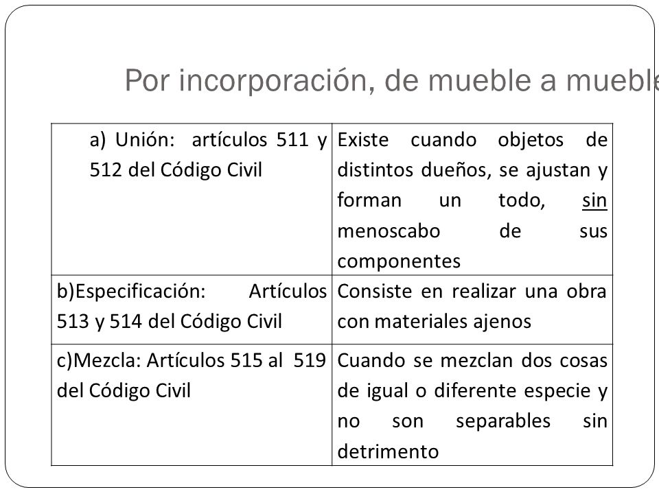 Por incorporación, de mueble a mueble