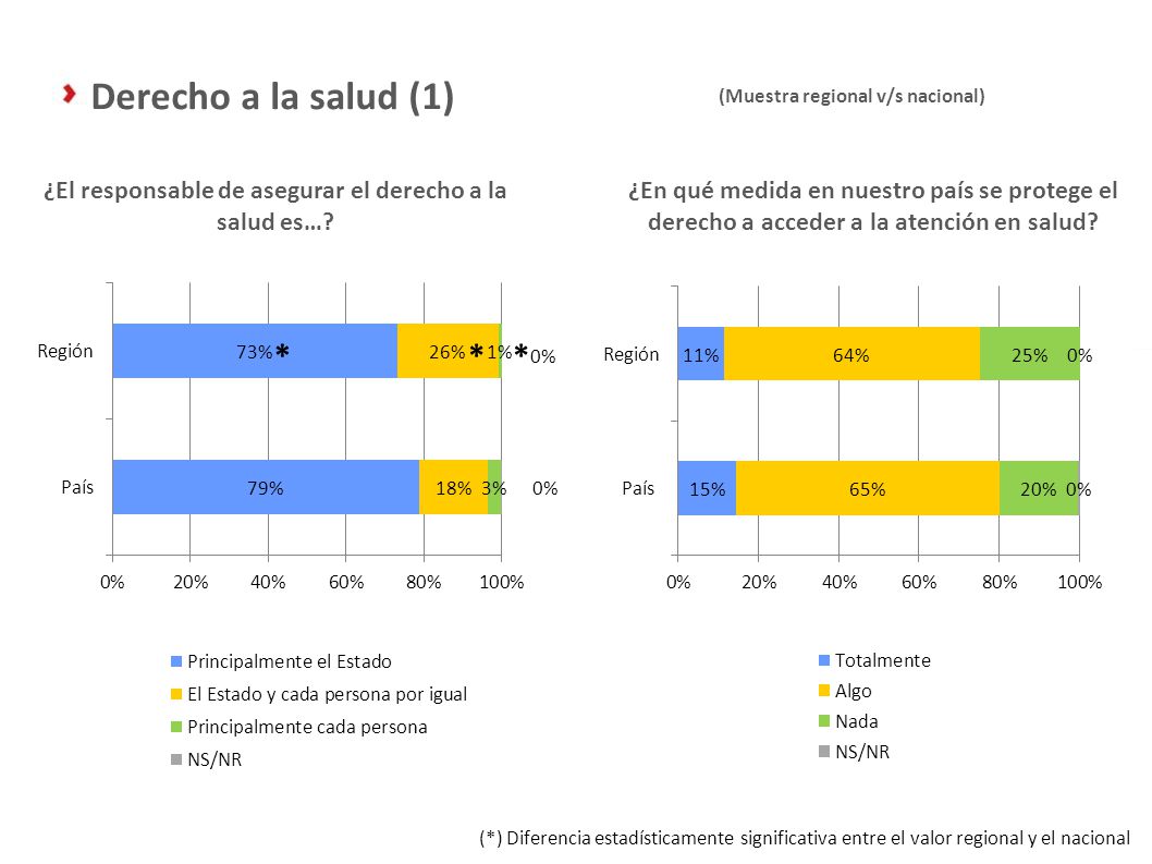 ¿El responsable de asegurar el derecho a la salud es…
