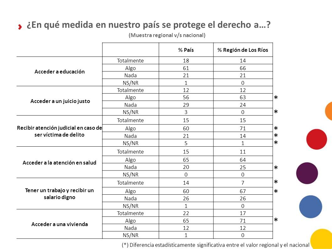 ¿En qué medida en nuestro país se protege el derecho a…