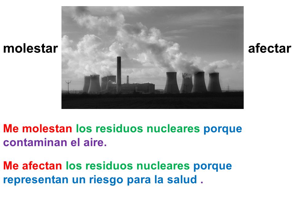 molestar afectar. Me molestan los residuos nucleares porque contaminan el aire.