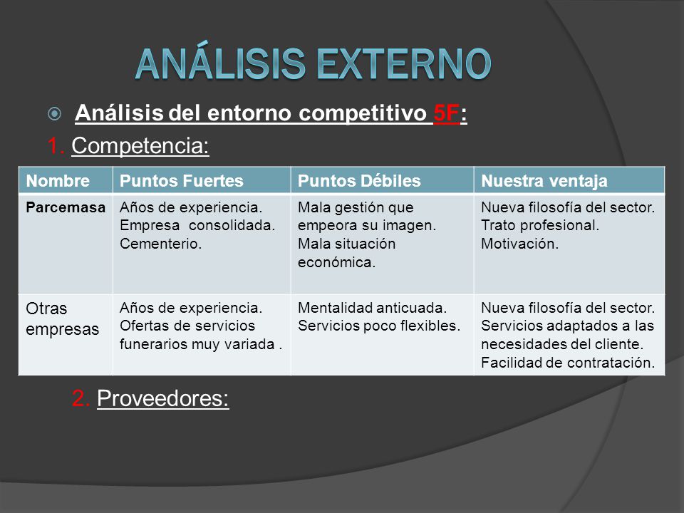 Análisis externo Análisis del entorno competitivo 5F: 1. Competencia: