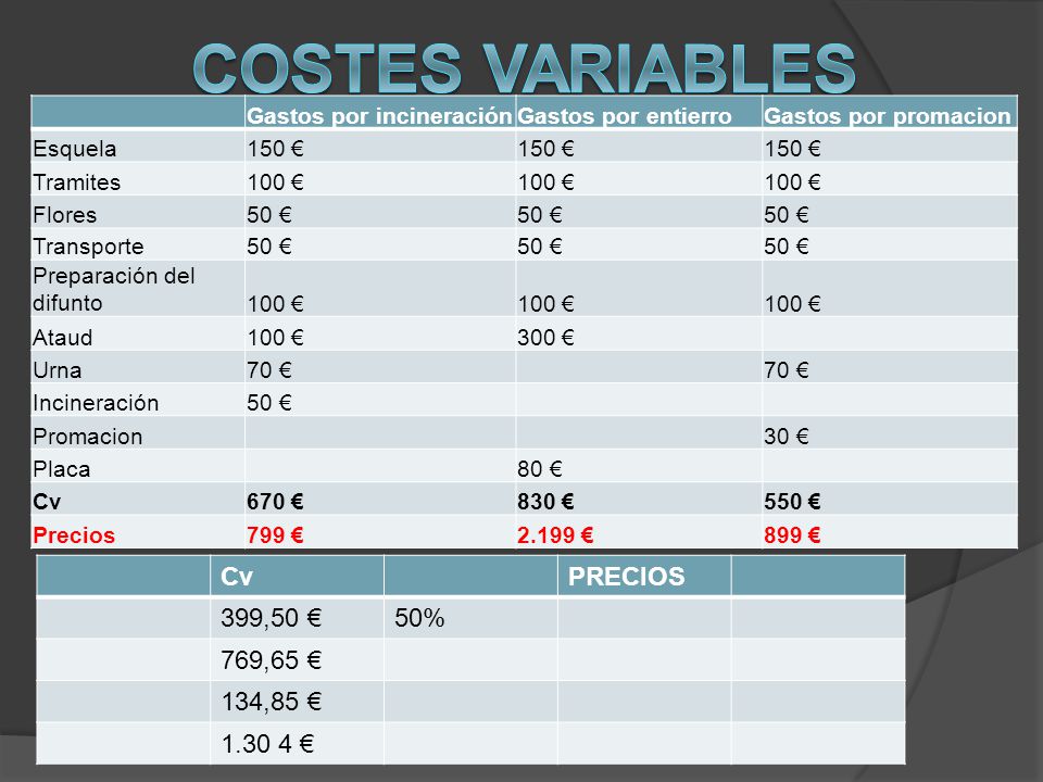 Costes VARIABLES Cv PRECIOS 399,50 € 50% 769,65 € 134,85 € €