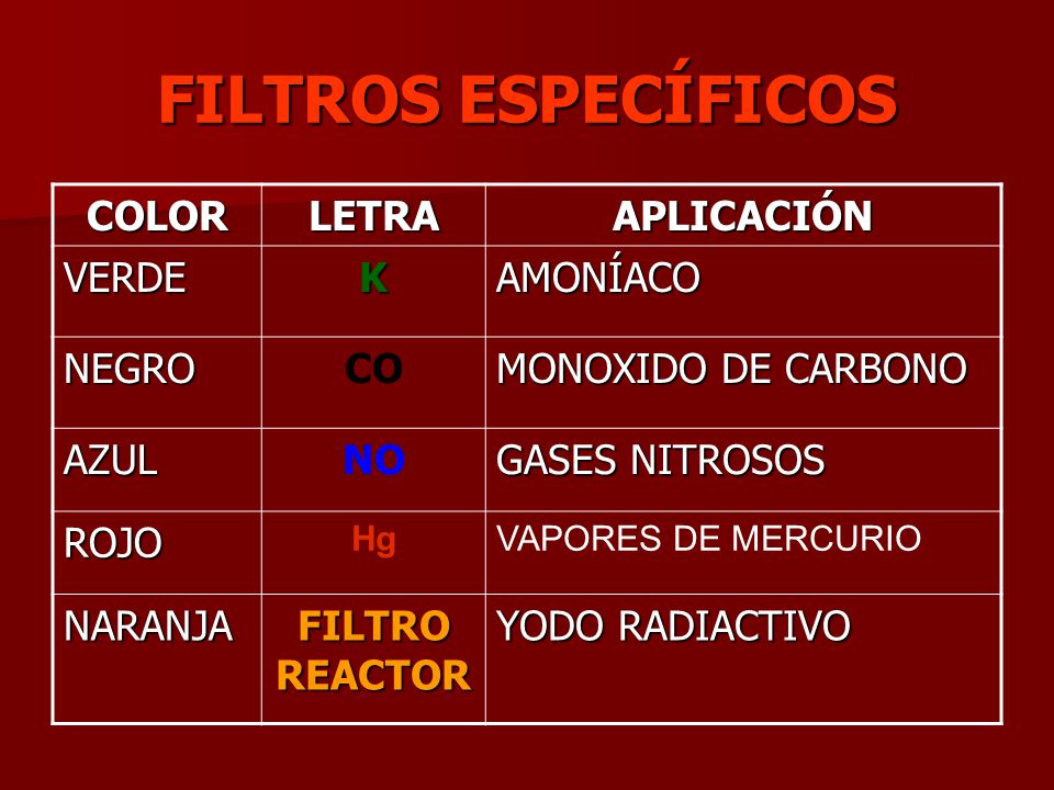 FILTROS ESPECÍFICOS COLOR LETRA APLICACIÓN VERDE K AMONÍACO NEGRO CO