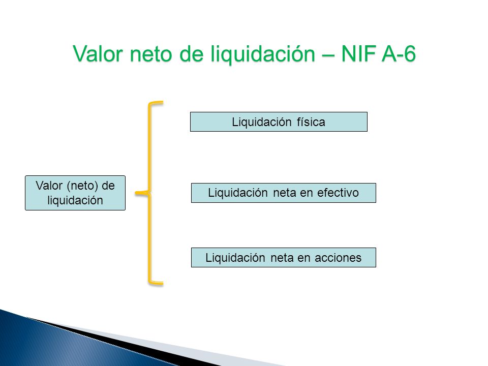 Valor neto de liquidación – NIF A-6