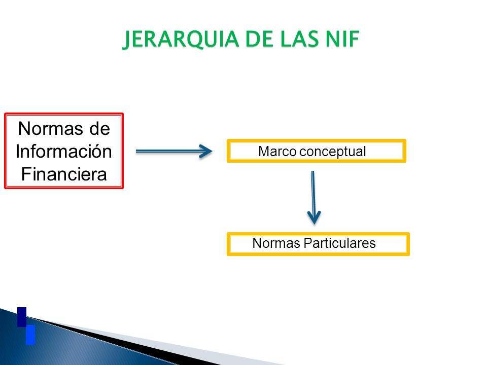 Normas de Información Financiera