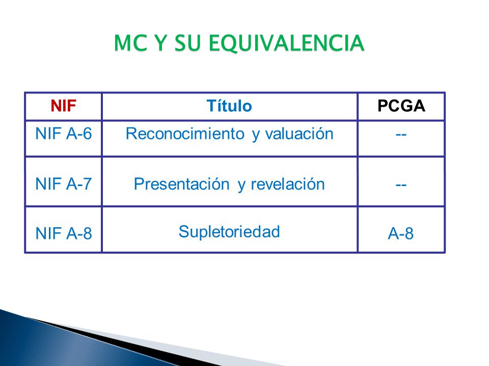 MC Y SU EQUIVALENCIA A-8 -- PCGA Supletoriedad NIF A-8