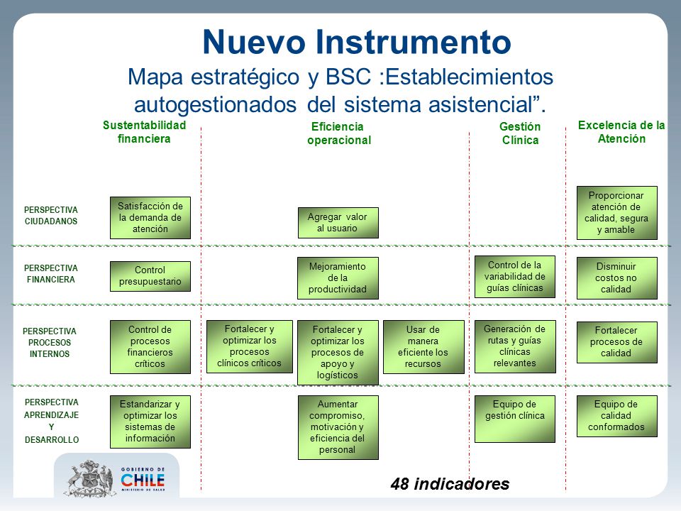Nuevo Instrumento Mapa estratégico y BSC :Establecimientos autogestionados del sistema asistencial .
