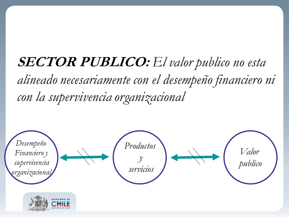 SECTOR PUBLICO: El valor publico no esta alineado necesariamente con el desempeño financiero ni con la supervivencia organizacional