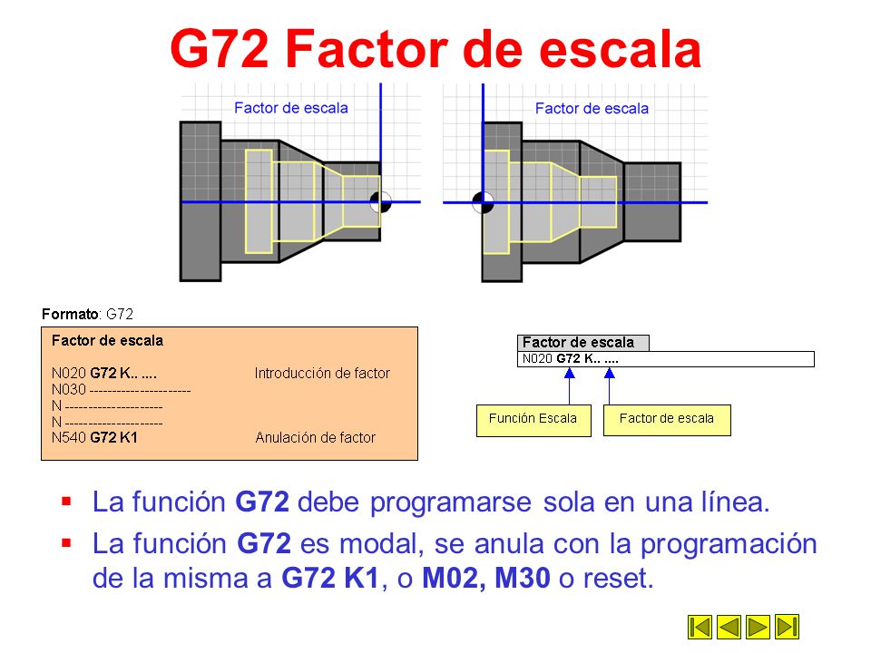 G72 Factor de escala La función G72 debe programarse sola en una línea.