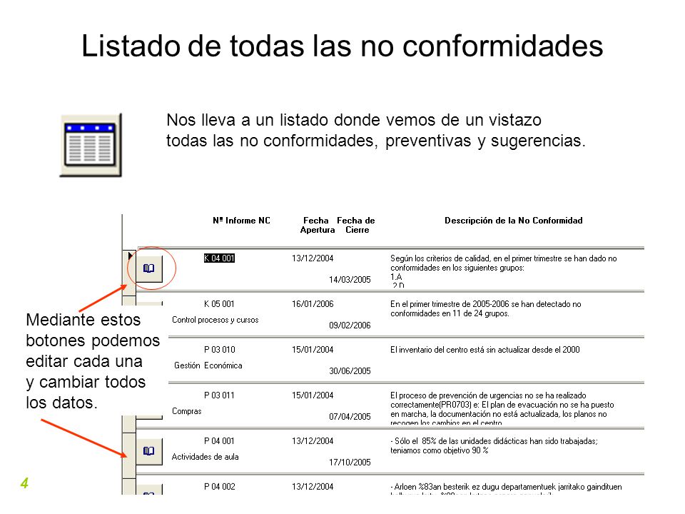 Listado de todas las no conformidades