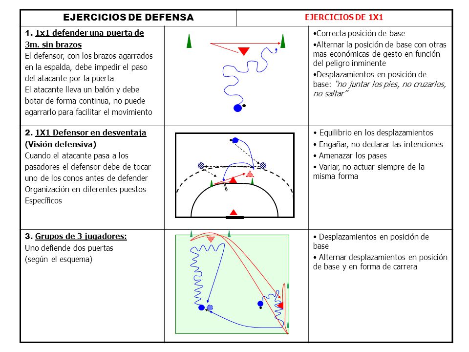 EJERCICIOS DE DEFENSA EJERCICIOS DE 1X1 1. 1x1 defender una puerta de