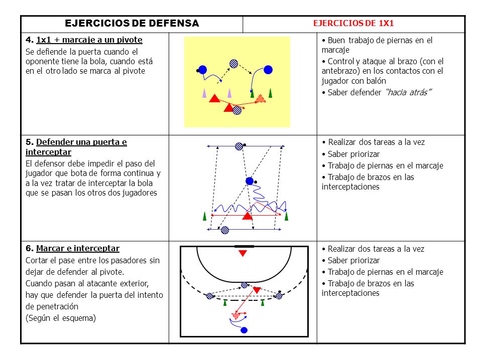 EJERCICIOS DE DEFENSA EJERCICIOS DE 1X1 4. 1x1 + marcaje a un pivote