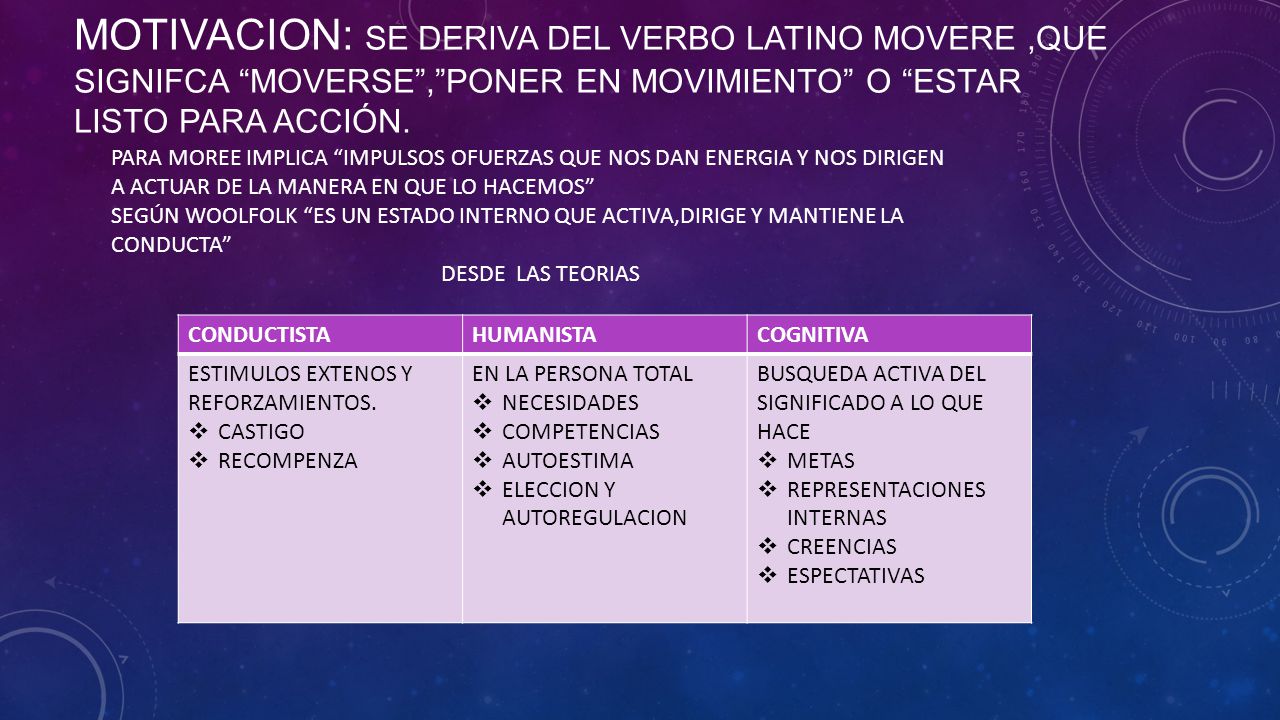 MOTIVACION: SE DERIVA DEL VERBO LATINO MOVERE ,QUE SIGNIFCA MOVERSE , PONER EN MOVIMIENTO O ESTAR LISTO PARA ACCIÓN.