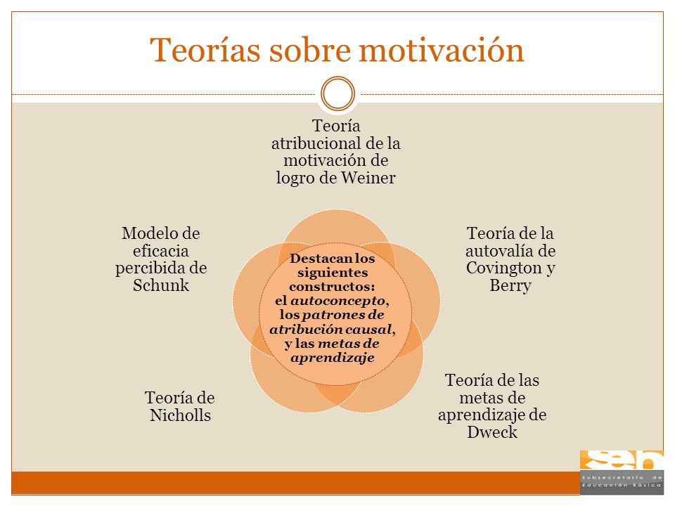 Teorías sobre motivación