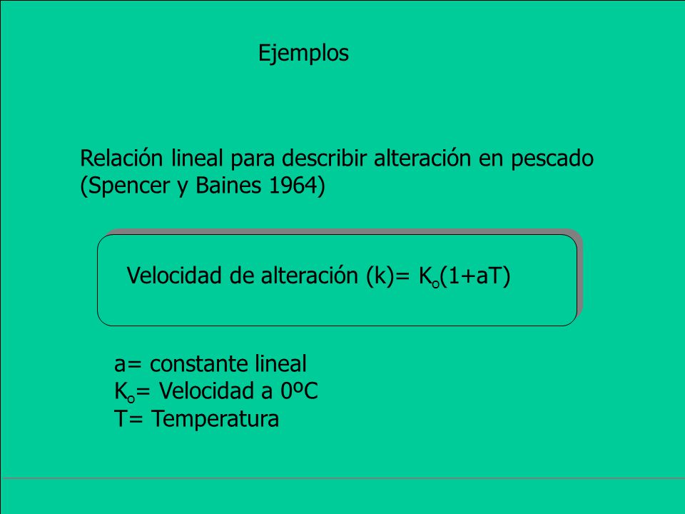 Ejemplos Relación lineal para describir alteración en pescado. (Spencer y Baines 1964) Velocidad de alteración (k)= Ko(1+aT)