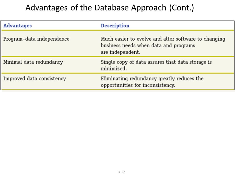 Advantages of the Database Approach (Cont.)