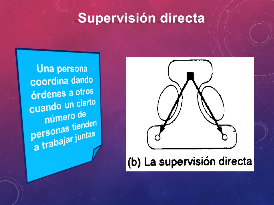 Supervisión directa Una persona coordina dando órdenes a otros cuando un cierto número de personas tienden a trabajar juntas.