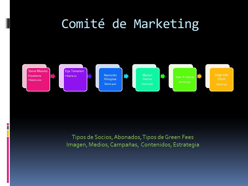 Comité de Marketing Tipos de Socios, Abonados, Tipos de Green Fees