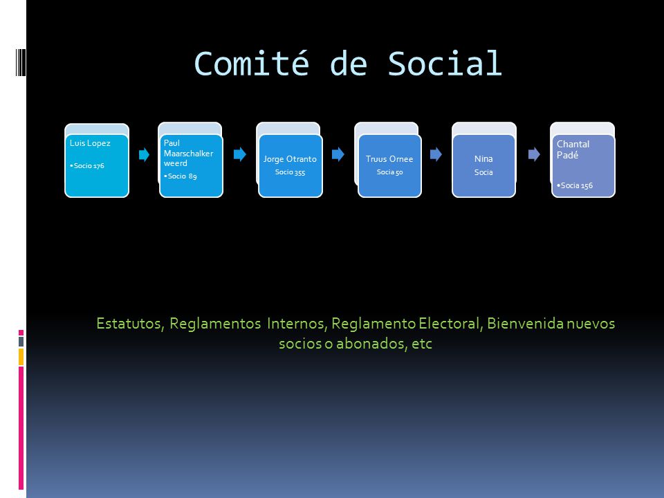 Comité de Social Luis Lopez. Socio 176. Paul Maarschalkerweerd. Socio 89. Jorge Otranto. Socio 355.