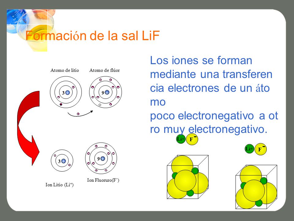 Formación de la sal LiF Los iones se forman