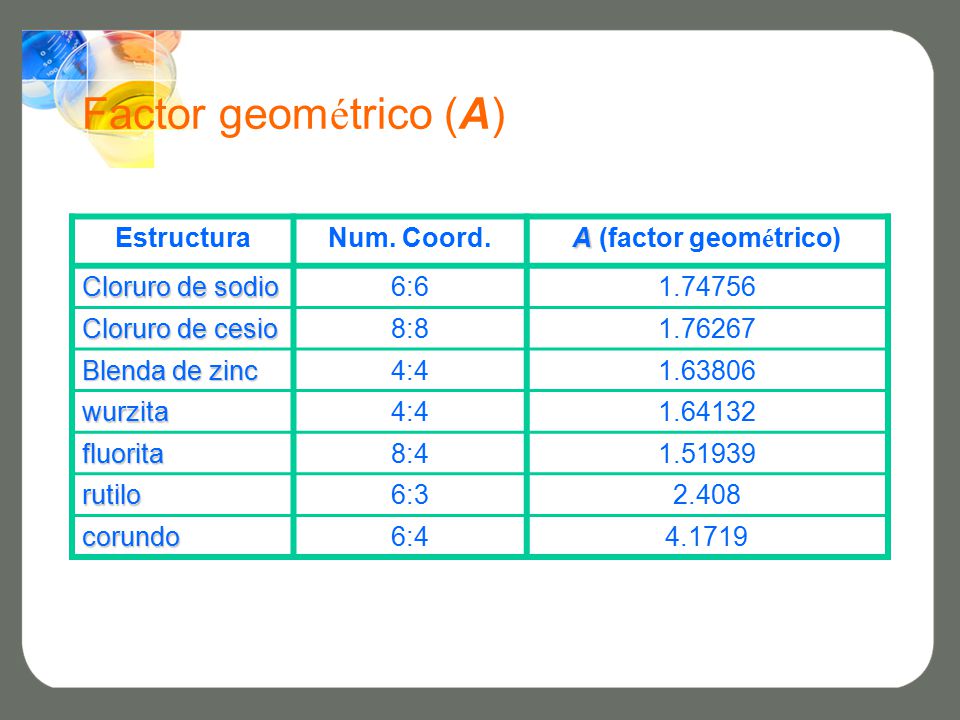 Factor geométrico (A) Estructura Num. Coord. A (factor geométrico)