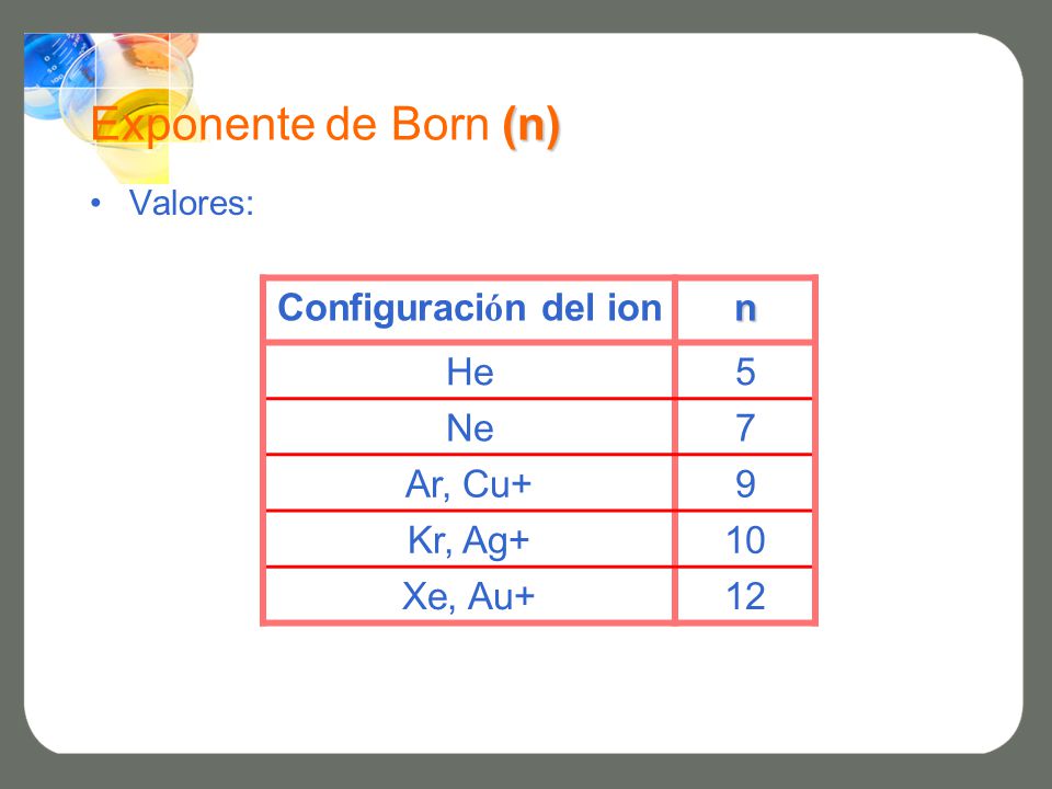 Exponente de Born (n) Configuración del ion n He 5 Ne 7 Ar, Cu+ 9