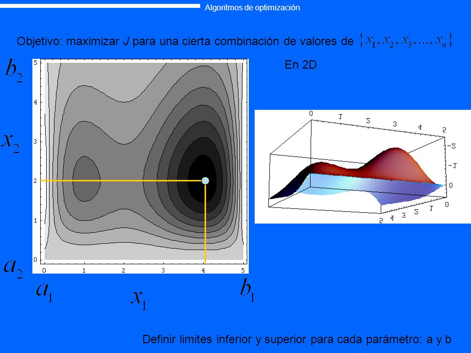 Objetivo: maximizar J para una cierta combinación de valores de