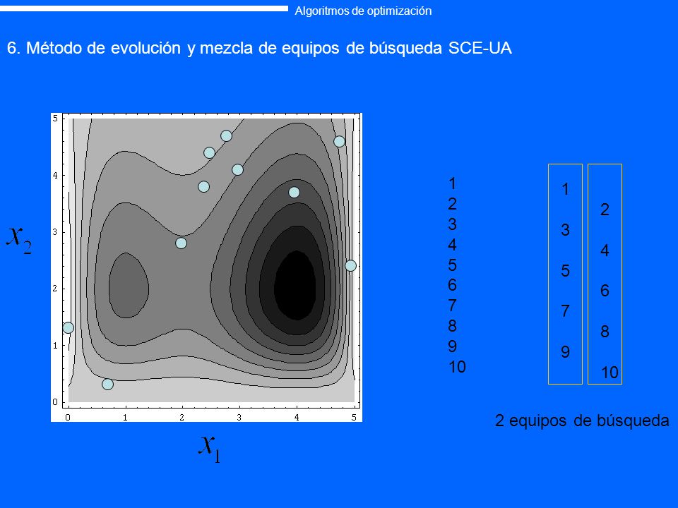 6. Método de evolución y mezcla de equipos de búsqueda SCE-UA