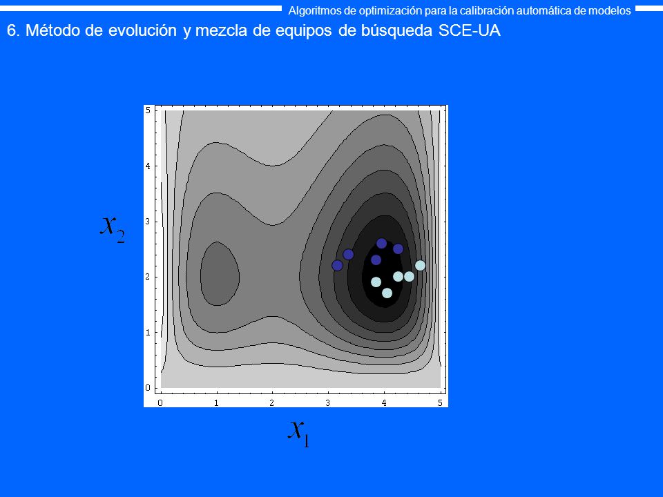 6. Método de evolución y mezcla de equipos de búsqueda SCE-UA