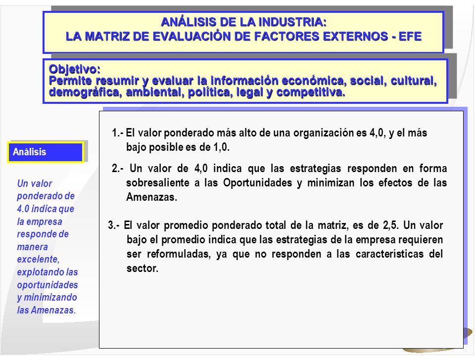 ANÁLISIS DE LA INDUSTRIA: LA MATRIZ DE EVALUACIÓN DE FACTORES EXTERNOS - EFE