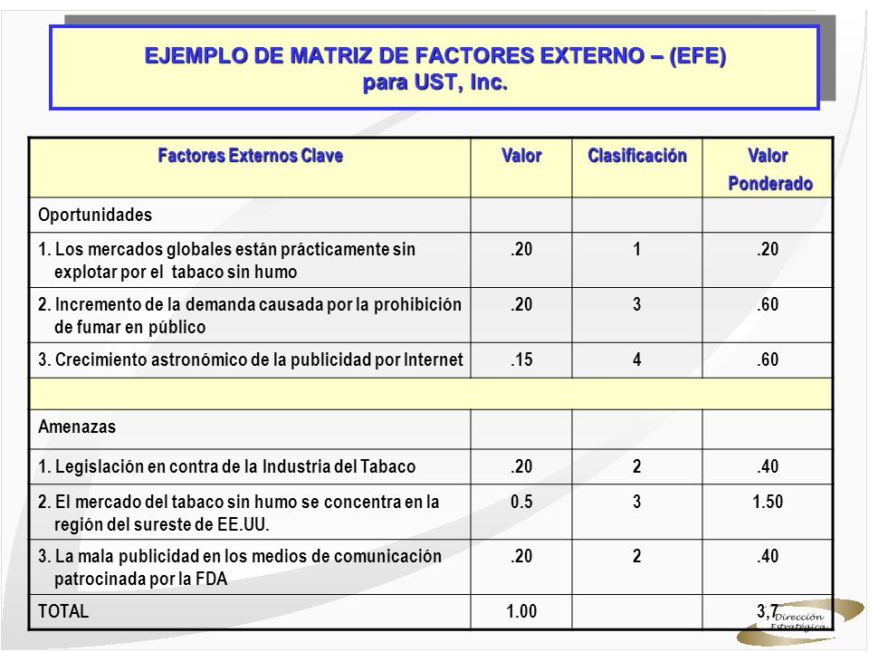 EJEMPLO DE MATRIZ DE FACTORES EXTERNO – (EFE) para UST, Inc.