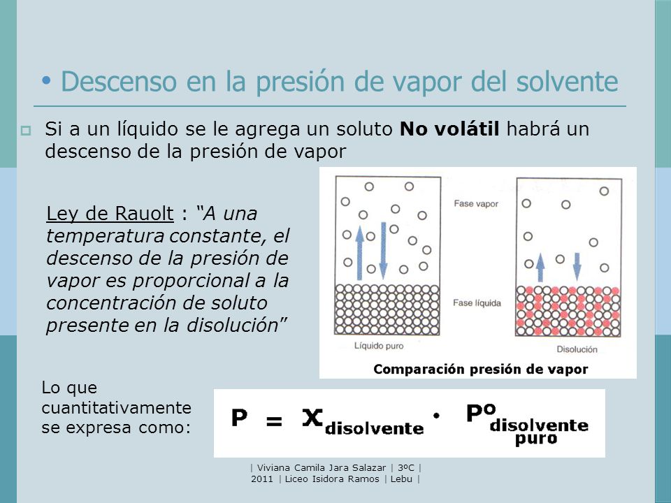 • Descenso en la presión de vapor del solvente