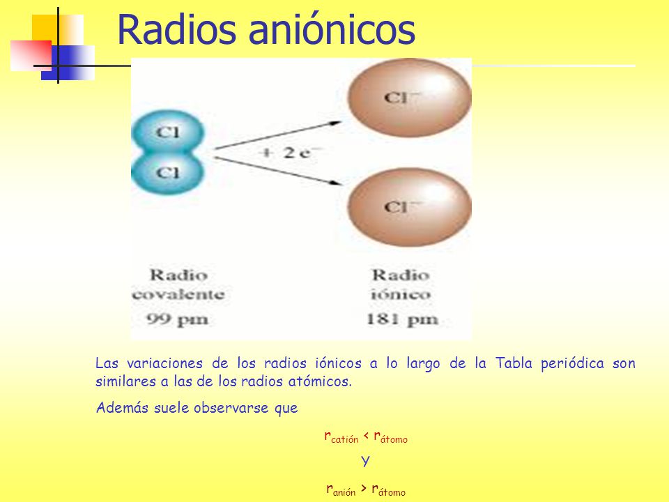 Radios aniónicos Las variaciones de los radios iónicos a lo largo de la Tabla periódica son similares a las de los radios atómicos.